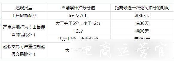 開通超級(jí)推薦需要滿足什么條件?超級(jí)推薦開通說明